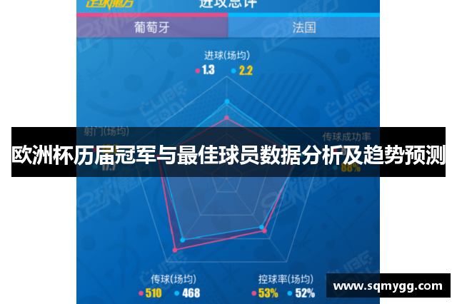 欧洲杯历届冠军与最佳球员数据分析及趋势预测