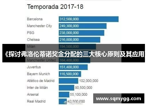 《探讨弗洛伦蒂诺奖金分配的三大核心原则及其应用》