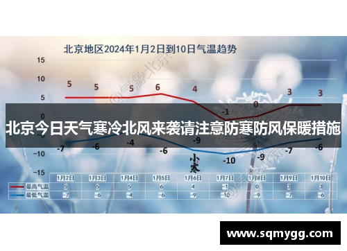 北京今日天气寒冷北风来袭请注意防寒防风保暖措施